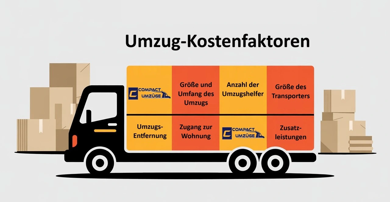 umzugskostenfaktoren